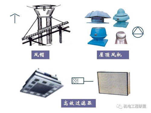 全面了解通風(fēng)空調(diào)工程圖