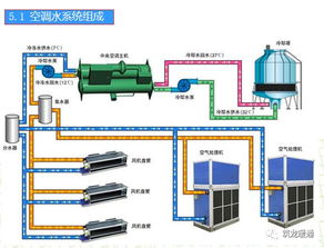 通風與空調工程施工工藝,全流程施工圖文詳解